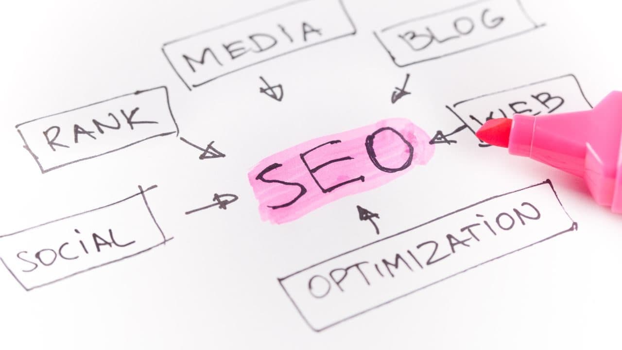 Boost Your Visibility: Why Schema Markup Matters for Video SEO